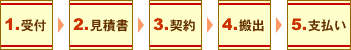 1.受付>2.見積書>3.契約>4.搬出>5.支払い