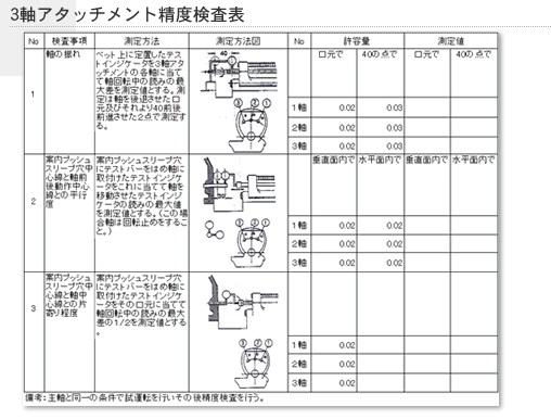 3軸アタッチメント精度検査表