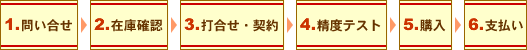 1.問い合せ>2.在庫確認>3.打合せ・契約>4.精度テスト>5.購入>6.支払い